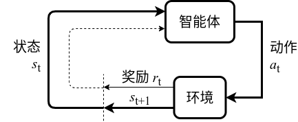../_images/rl-zh.png